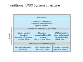 operating system introduction and organization | PPT