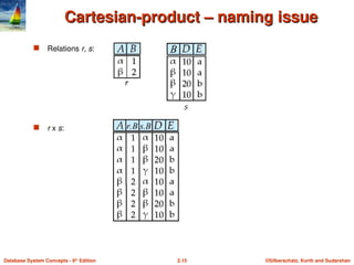 ©Silberschatz, Korth and Sudarshan
2.15
Database System Concepts - 6th
Edition
Cartesian-product – naming issue
Cartesian-product – naming issue
 Relations r, s:
 r x s: s.B
B
r.B
 