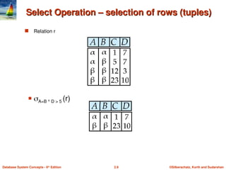 ©Silberschatz, Korth and Sudarshan
2.9
Database System Concepts - 6th
Edition
Select Operation – selection of rows (tuples)
Select Operation – selection of rows (tuples)
 Relation r
 A=B ^ D > 5 (r)
 