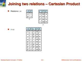 DATABASE MANAGEMENT SYSTEM POLYTECHNICch2.ppt