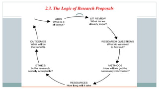 2.3. The Logic of Research Proposals
 