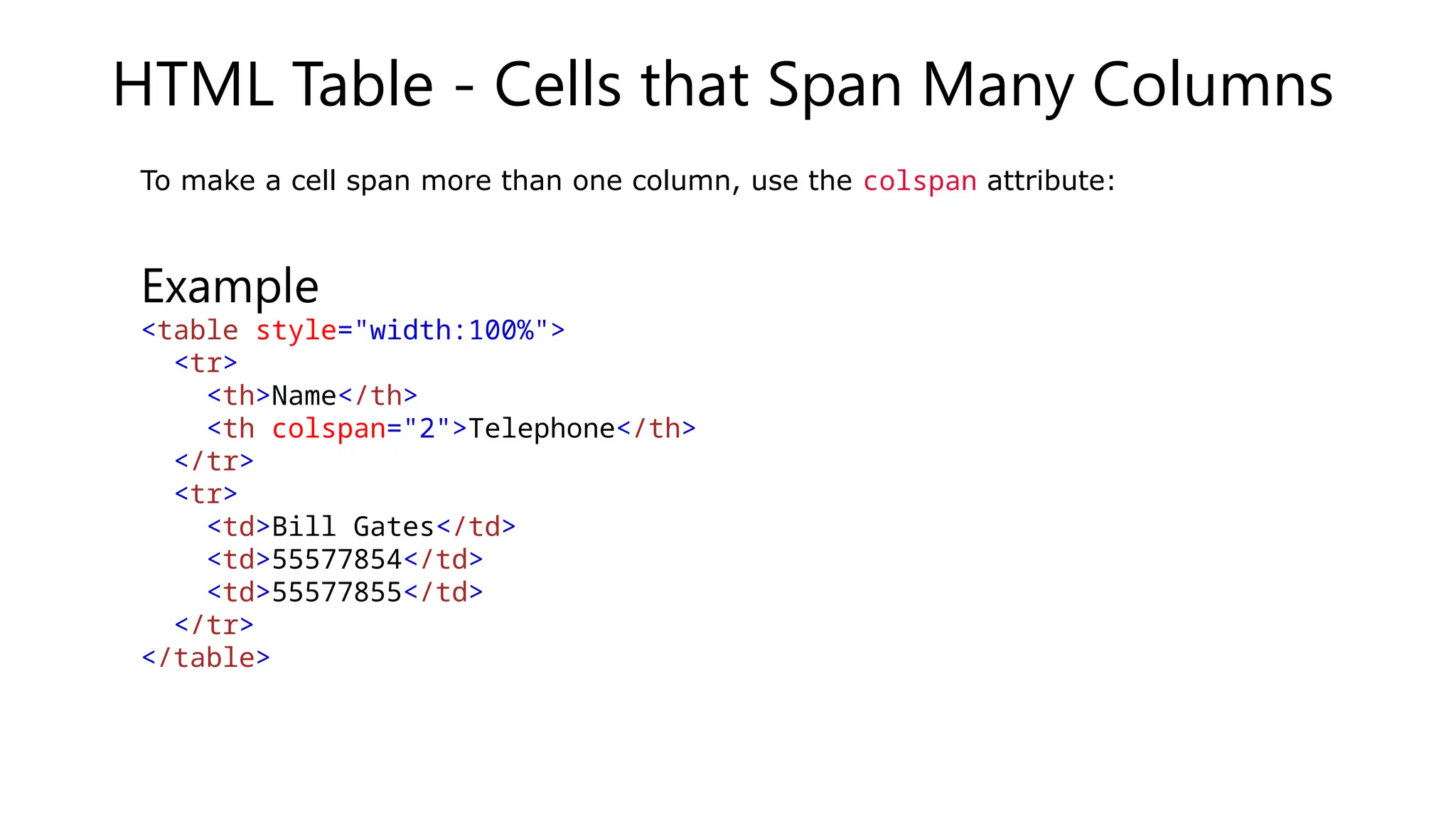 HTML Table - Cells that Span Many Columns
To make a cell span more than one column, use the colspan attribute:
Example
<table style="width:100%">
<tr>
<th>Name</th>
<th colspan="2">Telephone</th>
</tr>
<tr>
<td>Bill Gates</td>
<td>55577854</td>
<td>55577855</td>
</tr>
</table>
 