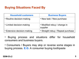 SDM-Ch.2 5
Buying Situations Faced By
Household customers Business Buyers
• Routine decision-making • New task / New purchase
• Limited decision-making • Modified rebuy / change in
supplier
• Extensive decision-making • Straight rebuy / Repeat purchase
• Buying process and situations differ for household
consumers and business buyers.
• Consumers / Buyers may skip or reverse some stages in
buying process. E.G. A consumer buying toothpaste
 