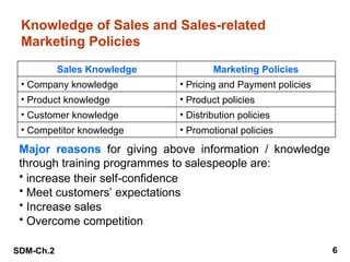 SDM-Ch.2 6
Knowledge of Sales and Sales-related
Marketing Policies
Sales Knowledge Marketing Policies
• Company knowledge • Pricing and Payment policies
• Product knowledge • Product policies
• Customer knowledge • Distribution policies
• Competitor knowledge • Promotional policies
Major reasons for giving above information / knowledge
through training programmes to salespeople are:
• increase their self-confidence
• Meet customers’ expectations
• Increase sales
• Overcome competition
 