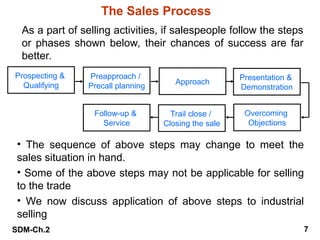 SDM-Ch.2 7
The Sales Process
As a part of selling activities, if salespeople follow the steps
or phases shown below, their chances of success are far
better.
Prospecting &
Qualifying
Preapproach /
Precall planning
Approach
Presentation &
Demonstration
Follow-up &
Service
Trail close /
Closing the sale
Overcoming
Objections
• The sequence of above steps may change to meet the
sales situation in hand.
• Some of the above steps may not be applicable for selling
to the trade
• We now discuss application of above steps to industrial
selling
 