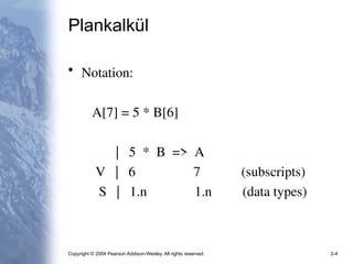 Copyright © 2004 Pearson Addison-Wesley. All rights reserved. 2-4
Plankalkül
• Notation:
A[7] = 5 * B[6]
| 5 * B => A
V | 6 7 (subscripts)
S | 1.n 1.n (data types)
 