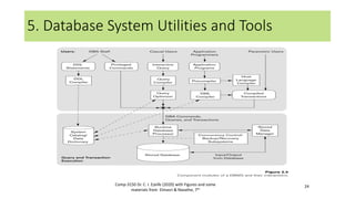 Database Management Systems Lecture 2 - DBMS | PDF