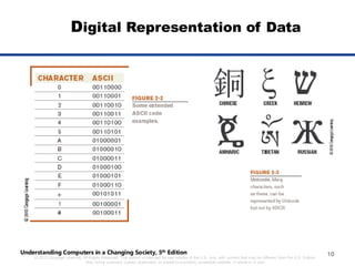 ch2 computer skills information and base data | PDF