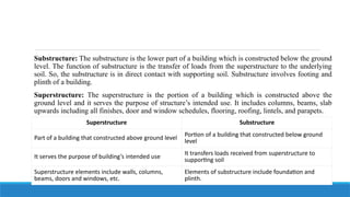 Subsctructure Comprehensive Guide to Building Construction Materials: Stone, Brick ...