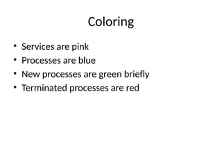 Coloring
• Services are pink
• Processes are blue
• New processes are green briefly
• Terminated processes are red
 