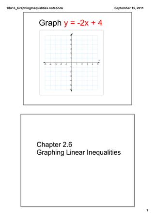 Ch2.6_GraphingInequalities.notebook                                               September 15, 2011




                   Graph y = ­2x + 4
                                                      y
                                                6

                                                5

                                                4

                                                3

                                                2

                                                1
                                                                              x
                       ­5   ­4   ­3   ­2   ­1     0       1   2   3   4   5
                                                ­1

                                                ­2

                                                ­3

                                                ­4

                                                ­5

                                                ­6




                  Chapter 2.6
                  Graphing Linear Inequalities




                                                                                                       1
 