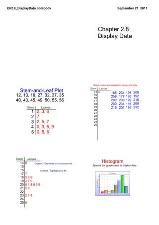 Ch2.8_DisplayData.notebook                                                         September 21, 2011




                                                                Chapter 2.8 
                                                                Display Data




                                                           Make a stem­and­leaf plot to display the data
                                                         Stem  Leaves
       Stem­and­Leaf Plot                                  14 6              185     234    197    208
     12, 13, 16, 27, 32, 37, 35                            15
                                                                             259     177    188    192
                                                           16
     40, 43, 45, 49, 50, 55, 56                            17                208     200    199    215
                                                           18                209     234    146    208
              Stem         Leaves                          19                216     201    186    232
                                                           20
                  1    2, 3, 6                             21
                  2    7                                   22
                                                           23
                  3    2, 5, 7                             24
                                                           25
                  4    0, 3, 5, 9
                  5    0, 5, 6




     Stem     Leaves
        14   6     Outliers ­ Extremes or uncommon #'s
                                                                   Histogram
                                                          Special bar graph used to display data
        15
        16               Clusters ­ Tight group of #'s
        17   7
        18   5 6 9
        19   2 7 9
        20   0 1 8 8 8 9
        21   5 6
        22
        23   2 4 4
        24
        25   9
 