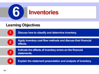 6-1
Inventories
6
Learning Objectives
Discuss how to classify and determine inventory.
Apply inventory cost flow methods and discuss their financial
effects.
Indicate the effects of inventory errors on the financial
statements.
3
Explain the statement presentation and analysis of inventory.
2
1
4
 