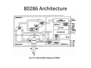 ch2 -A Computer Evolution and Performance updated.pdf