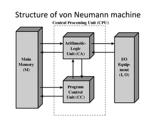 Structure of von Neumann machine
 