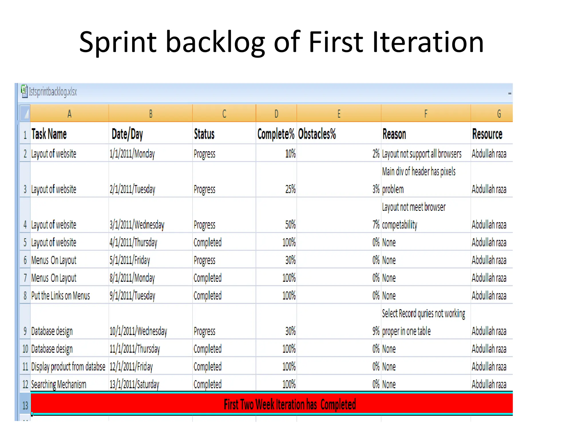 Sprint backlog of First Iteration
 