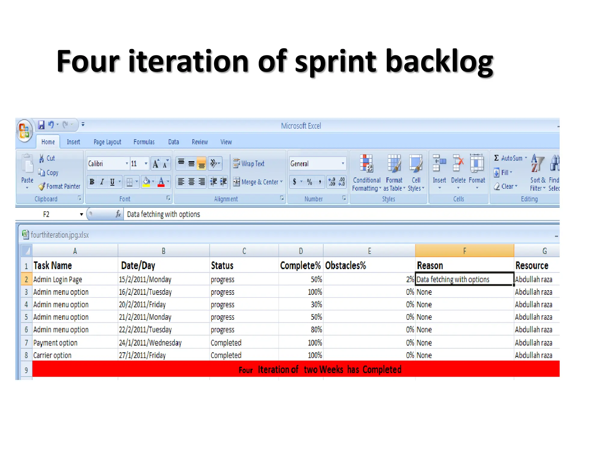Four iteration of sprint backlog
 