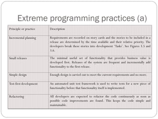 Extreme programming practices (a)
Principle or practice Description
Incremental planning Requirements are recorded on story cards and the stories to be included in a
release are determined by the time available and their relative priority. The
developers break these stories into development ‘Tasks’. See Figures 3.5 and
3.6.
Small releases The minimal useful set of functionality that provides business value is
developed first. Releases of the system are frequent and incrementally add
functionality to the first release.
Simple design Enough design is carried out to meet the current requirements and no more.
Test-first development An automated unit test framework is used to write tests for a new piece of
functionality before that functionality itself is implemented.
Refactoring All developers are expected to refactor the code continuously as soon as
possible code improvements are found. This keeps the code simple and
maintainable.
 
