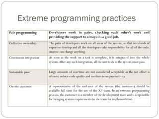 Extreme programming practices
Pair programming Developers work in pairs, checking each other’s work and
providing the support to always do a good job.
Collective ownership The pairs of developers work on all areas of the system, so that no islands of
expertise develop and all the developers take responsibility for all of the code.
Anyone can change anything.
Continuous integration As soon as the work on a task is complete, it is integrated into the whole
system.After any such integration, all the unit tests in the system must pass.
Sustainable pace Large amounts of overtime are not considered acceptable as the net effect is
often to reduce code quality and medium term productivity
On-site customer A representative of the end-user of the system (the customer) should be
available full time for the use of the XP team. In an extreme programming
process, the customer is a member of the development team and is responsible
for bringing system requirements to the team for implementation.
 