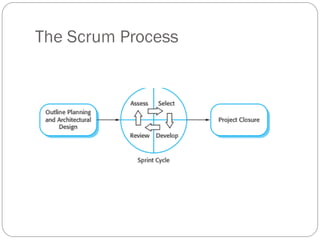 The Scrum Process
 