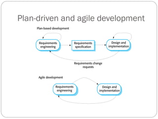 Plan-driven and agile development
 