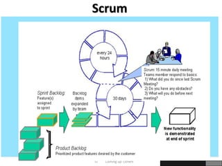 Coming up: Others
52
Scrum
 