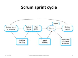 Scrum sprint cycle
Chapter 3 Agile Software Development 54
30/10/2014
 