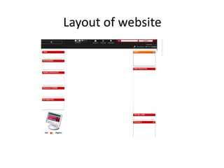 Layout of website
 