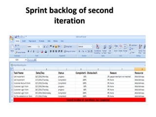 Sprint backlog of second
iteration
 