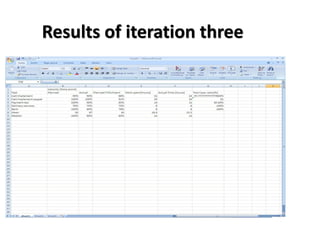 Results of iteration three
 