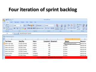 Four iteration of sprint backlog
 