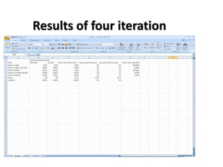 Results of four iteration
 