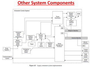 Ch 2 -ARMAMENT CONTROL & GPS systems design.pptx