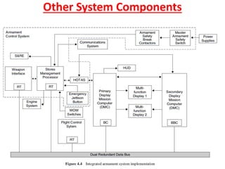 Ch 2 -ARMAMENT CONTROL & GPS systems design.pptx