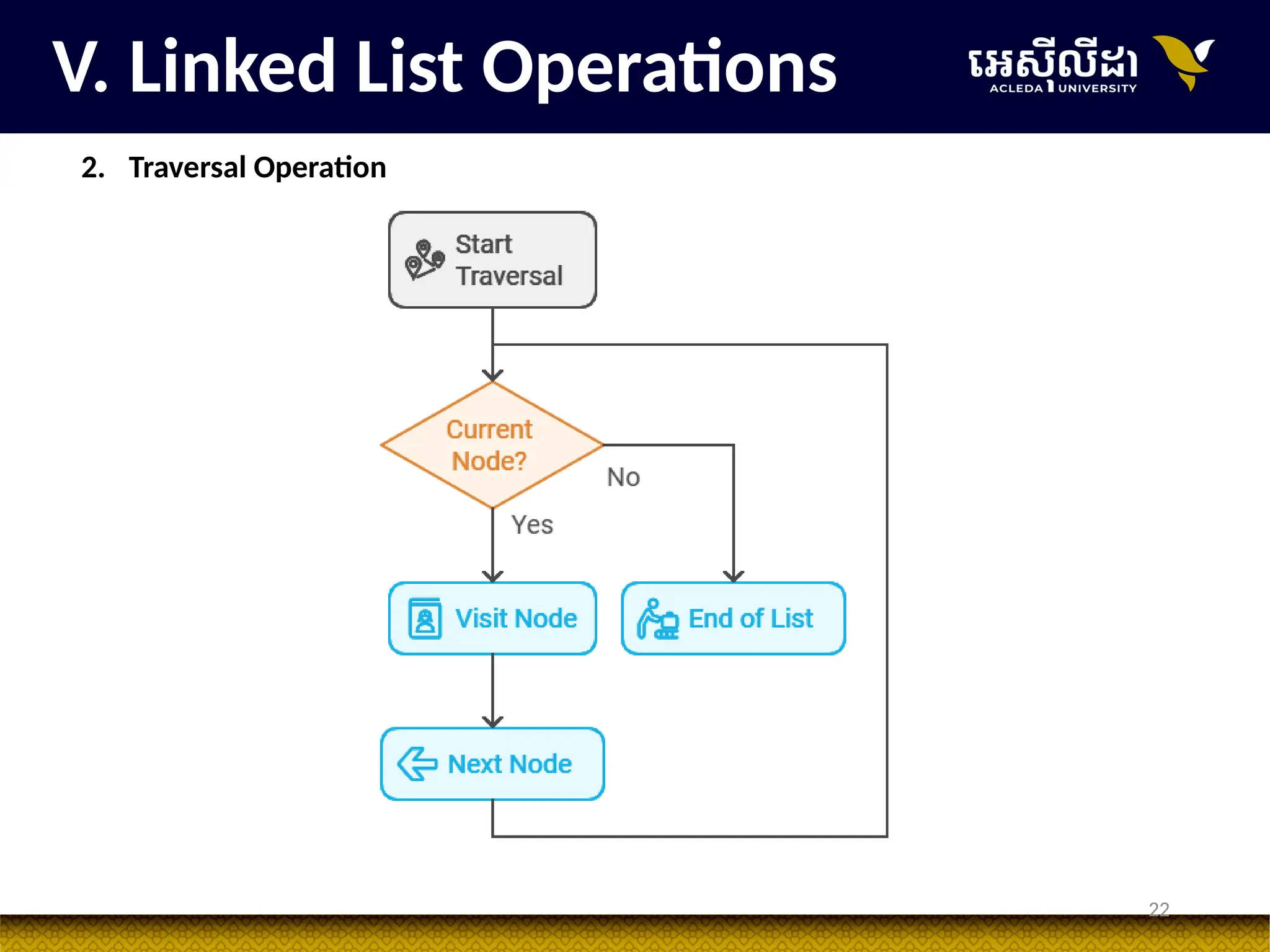 22
V. Linked List Operations
2. Traversal Operation
 
