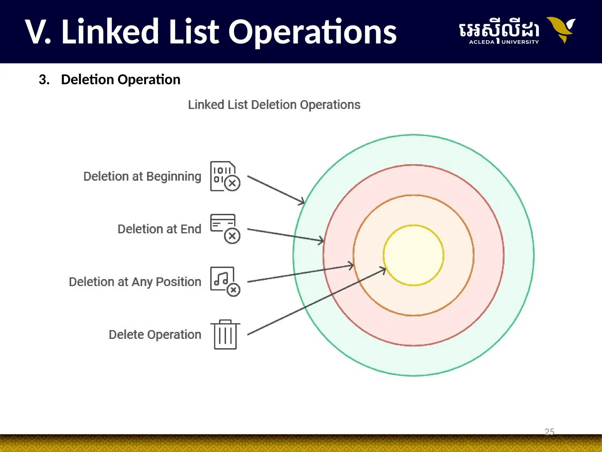 25
V. Linked List Operations
3. Deletion Operation
 