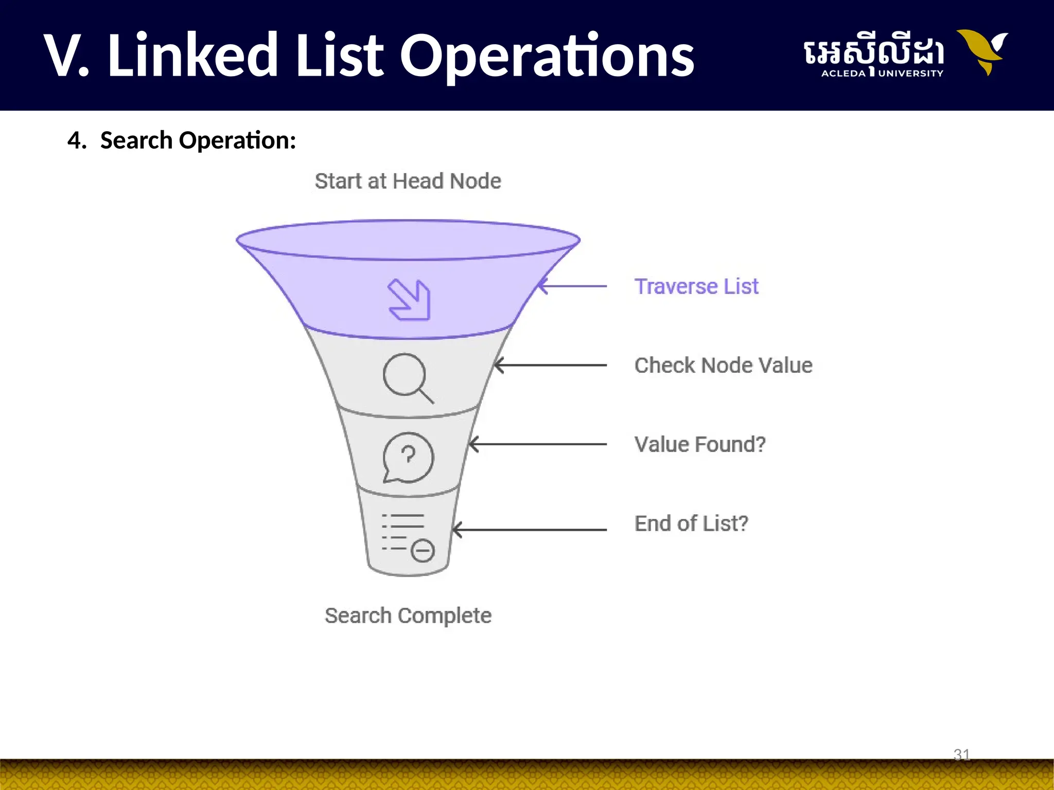 31
V. Linked List Operations
4. Search Operation:
 