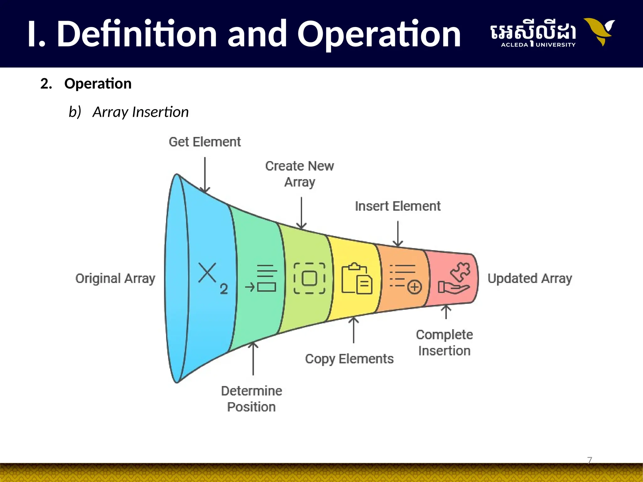 7
I. Definition and Operation
2. Operation
b) Array Insertion
 