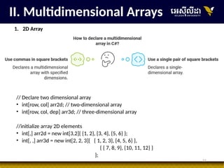11
// Declare two dimensional array
• int[row, col] arr2d; // two-dimensional array
• int[row, col, dep] arr3d; // three-dimensional array
//initialize array 2D elements
• int[,] arr2d = new int[3,2]{ {1, 2}, {3, 4}, {5, 6} };
• int[, ,] arr3d = new int[2, 2, 3]{ { 1, 2, 3}, {4, 5, 6} },
{ { 7, 8, 9}, {10, 11, 12} }
};
II. Multidimensional Arrays
1. 2D Array
 
