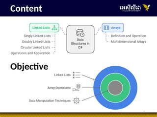 2
Content
Objective
 