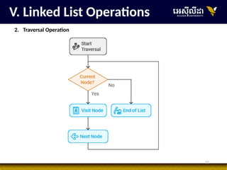 22
V. Linked List Operations
2. Traversal Operation
 