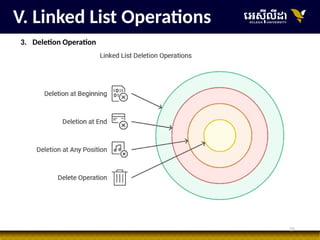 25
V. Linked List Operations
3. Deletion Operation
 