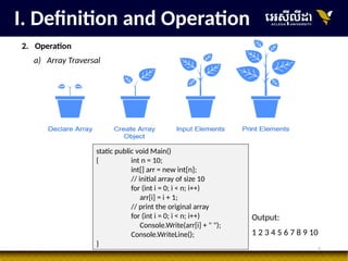 5
I. Definition and Operation
2. Operation
static public void Main()
{ int n = 10;
int[] arr = new int[n];
// initial array of size 10
for (int i = 0; i < n; i++)
arr[i] = i + 1;
// print the original array
for (int i = 0; i < n; i++)
Console.Write(arr[i] + " ");
Console.WriteLine();
}
Output:
1 2 3 4 5 6 7 8 9 10
a) Array Traversal
 