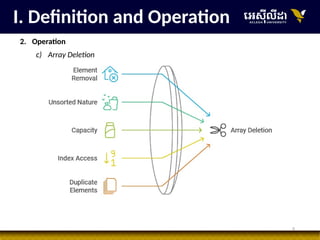 9
I. Definition and Operation
2. Operation
c) Array Deletion
 