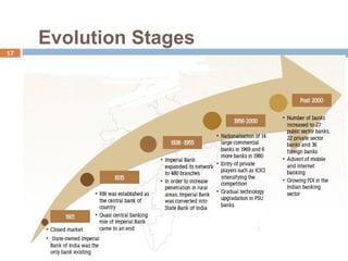Evolution Stages
17
 
