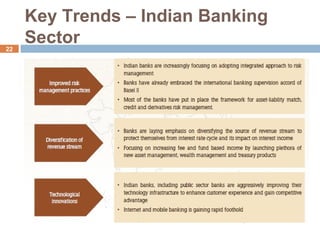 Key Trends – Indian Banking
Sector22
 