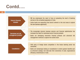 Contd….
23
 