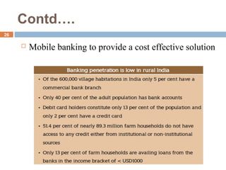 Contd….
26
 Mobile banking to provide a cost effective solution
 