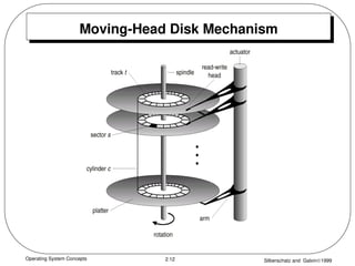 Operating System Concepts Silberschatz and Galvin1999
2.12
Moving-Head Disk Mechanism
 