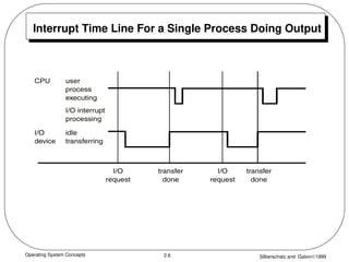 Operating System Concepts Silberschatz and Galvin1999
2.6
Interrupt Time Line For a Single Process Doing Output
 